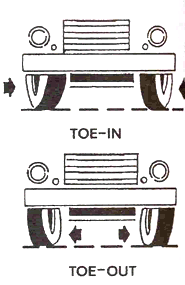 มุม toe-in และ toe-out