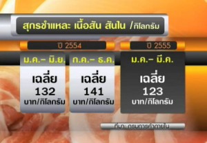 ค่าครองชีพ1