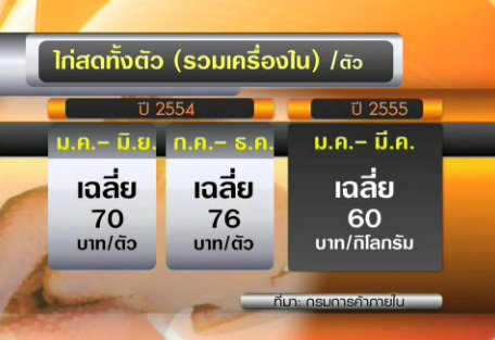 ค่าครองชีพ2