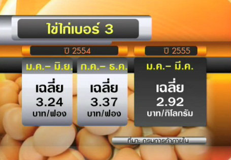 ค่าครองชีพ3