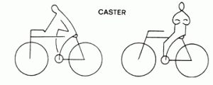 มุม caster