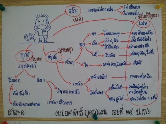 ข่าววันนี้