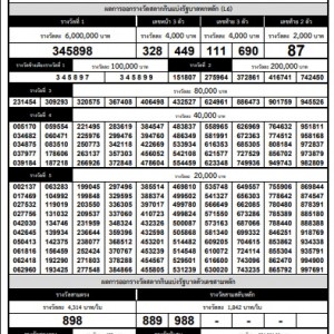 ผลสลากกินแบ่งรัฐบาล